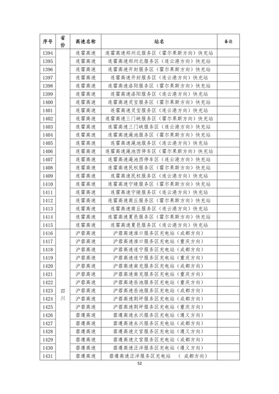國(guó)家電網(wǎng)高速公路快充站分布(2018版)