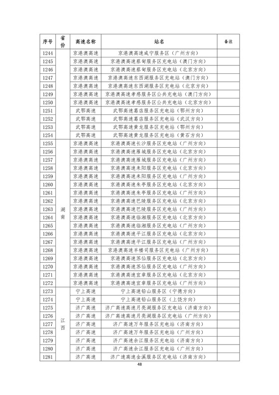 國(guó)家電網(wǎng)高速公路快充站分布(2018版)