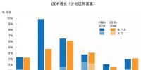《BP世界能源展望》：2040年全球能源轉(zhuǎn)型的推動力及不確定性因素