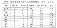 430萬千瓦！河北分散式風(fēng)電規(guī)劃出臺(tái)
