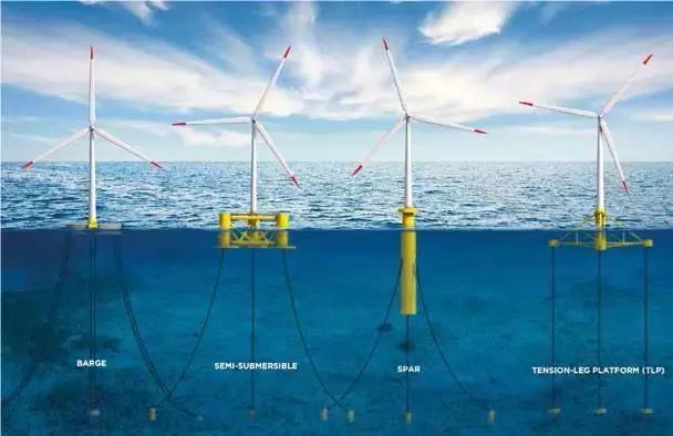 漂浮式技術(shù)一網(wǎng)打盡！歐洲漂浮式海上風電綜述