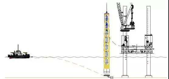 腦洞大開！國外海上風(fēng)電單樁基礎(chǔ)還能這么運輸