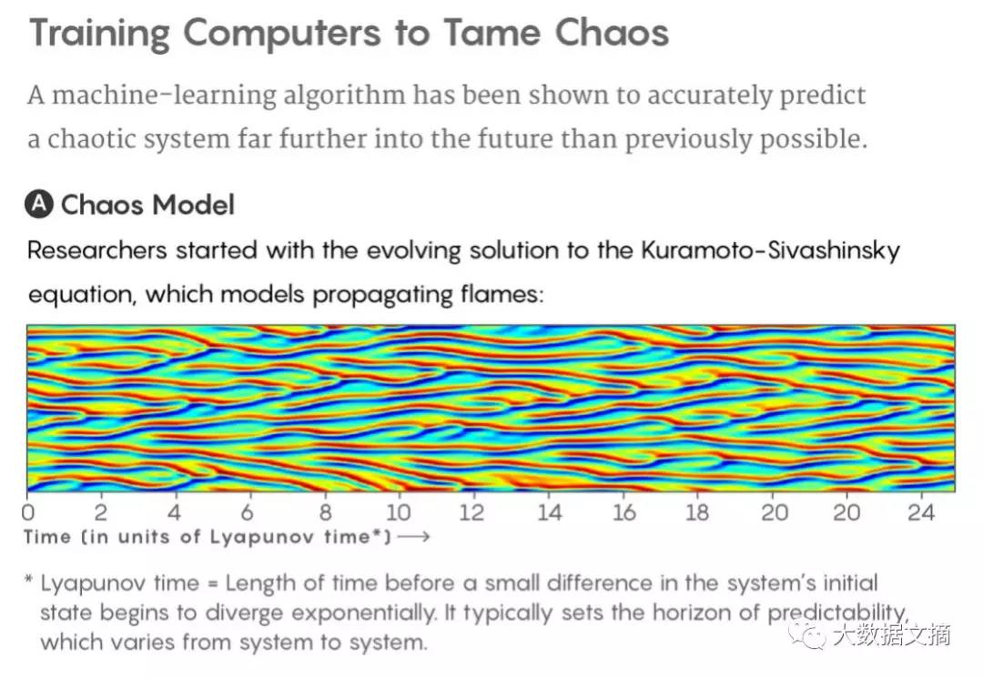 “蝴蝶效應(yīng)”也能預(yù)測了？看機器學(xué)習如何解釋混沌系統(tǒng)