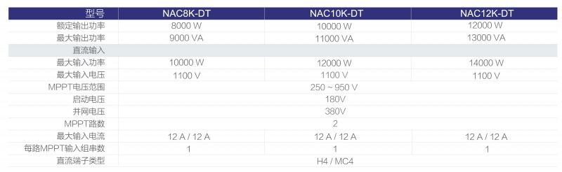 光伏逆變器、組件參數(shù)解讀與配比要點分析