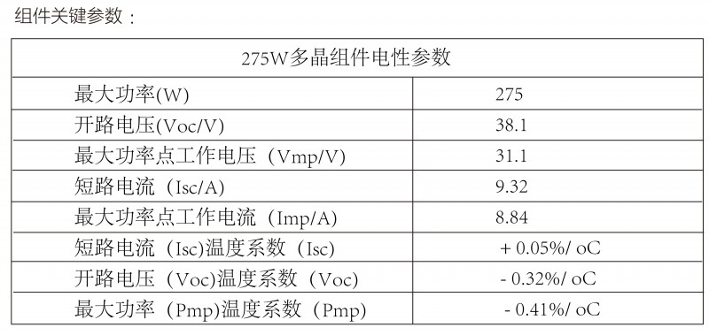 光伏逆變器、組件參數(shù)解讀與配比要點分析