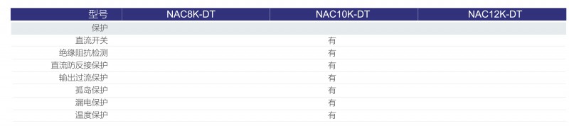 光伏逆變器、組件參數(shù)解讀與配比要點分析