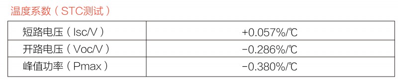 光伏逆變器、組件參數(shù)解讀與配比要點分析
