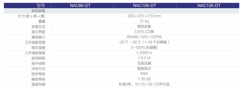 光伏逆變器、組件參數解讀與配比要點分析