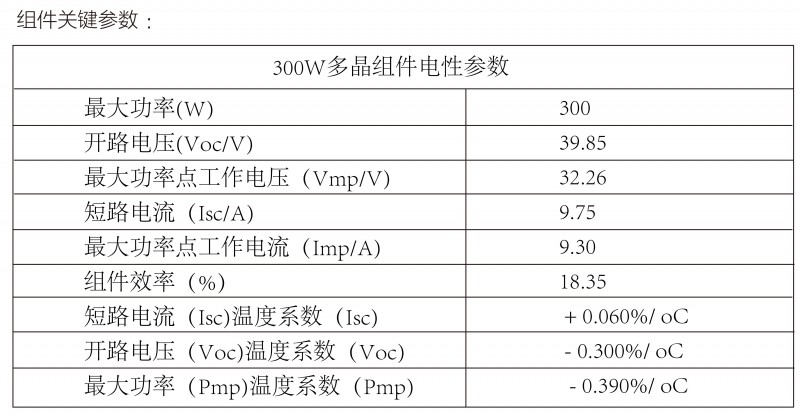 光伏逆變器、組件參數(shù)解讀與配比要點分析