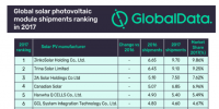 2017全球十大光伏組件企業(yè)出貨<font color=