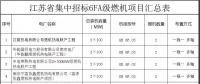 江蘇省8個(gè)6FA級燃機(jī)分布式項(xiàng)目集中招標(biāo)