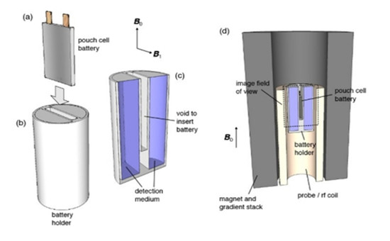 美國打造電池用 MRI，免拆解精準(zhǔn)檢測電池狀態(tài)
