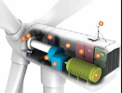 60臺變速箱維修！西門子歌美颯簽首個海上風電多品牌服務訂單