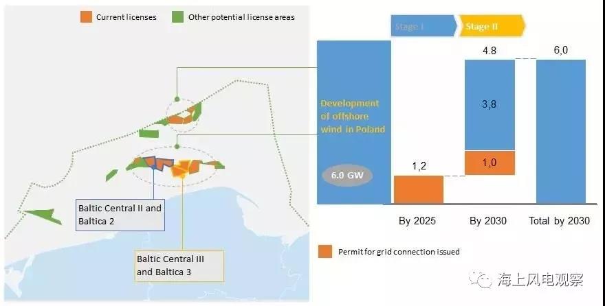 這個歐洲國家也開始搞海上風(fēng)電了！遠(yuǎn)期規(guī)劃8GW！