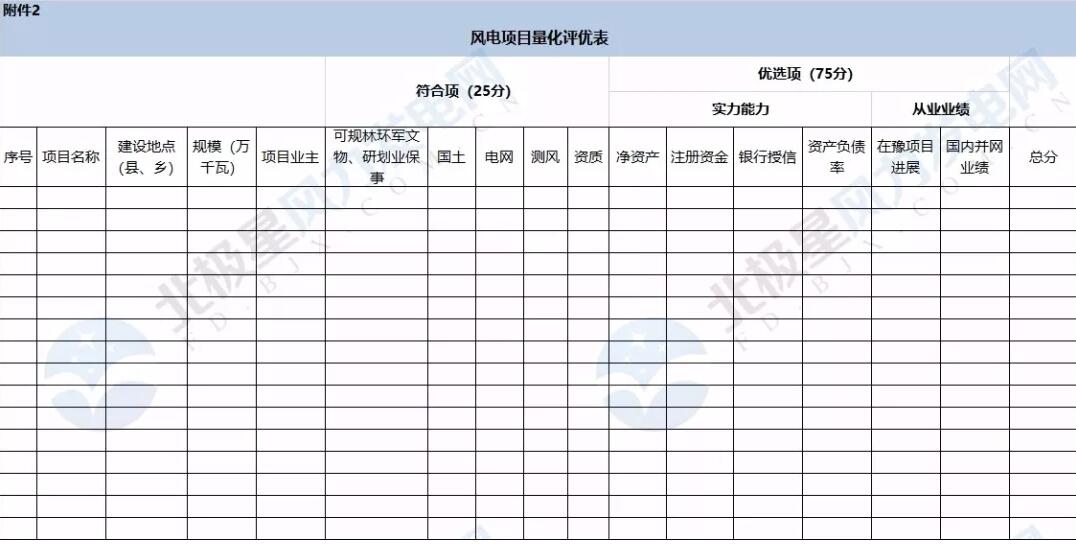 河南省公布2018年風電建設規(guī)模  總裝機550萬千瓦