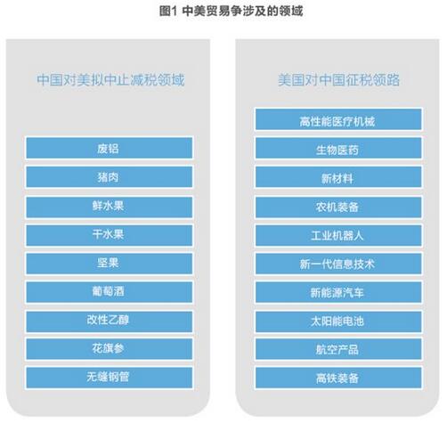 美對華貿(mào)易戰(zhàn)火在即 光伏能否擺脫“修昔底德陷阱”？