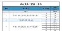 山東省內(nèi)2018年4月中長(zhǎng)期交易合同偏差電量預(yù)掛牌交易5月14日展開