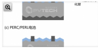 詳解鈍化接觸太陽(yáng)能光伏電池