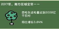 廣州電力交易中心“綠色成績(jī)單”：各省累計(jì)交易電量2680億度 釋放改革紅利超過(guò)217億元