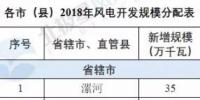 河南省公布2018年風電建設(shè)<font color=