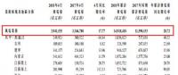 龍源電力4月風(fēng)電發(fā)電量39.42億千瓦時 同比增加17.77%