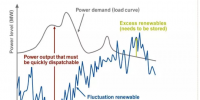 進(jìn)入可再生能源的新時(shí)代 常規(guī)電廠對(duì)變動(dòng)的負(fù)荷要“無(wú)悔追蹤”