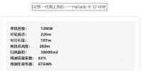 官方發(fā)布！12MW<font color=