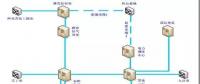 塔河油田電力調度數(shù)據(jù)遠傳輪臺縣基地電調室的通訊方案設計