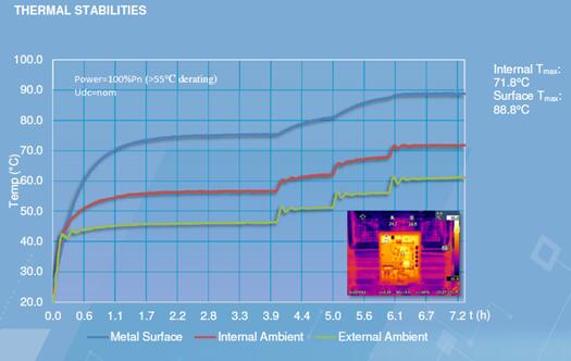 光伏電站逆變器外殼太熱，有風(fēng)險(xiǎn)嗎？