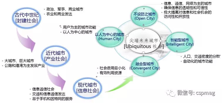 為什么說智慧城市建設(shè)關(guān)鍵是智能交通？