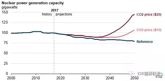 美國(guó)核電行業(yè)未來(lái)發(fā)展要看“他人眼色”？