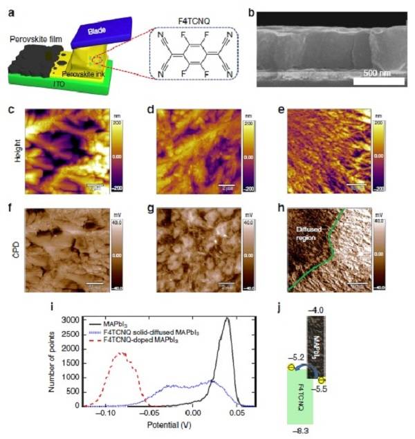 鈣鈦礦太陽能電池商業(yè)化進程的巨大進步