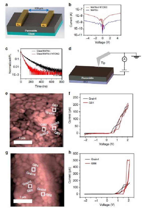 鈣鈦礦太陽能電池商業(yè)化進程的巨大進步