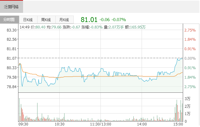泛微移動(dòng)辦公OA系統(tǒng)落戶(hù)紹興市智慧城市集團(tuán)有限公司（18/04/28）
