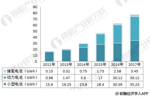 日本三大車企啟動固態(tài)電池研發(fā) 十張圖帶你看清中國鋰電池的機會與威脅！