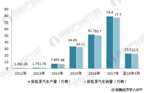 日本三大車企啟動固態(tài)電池研發(fā) 十張圖帶你看清中國鋰電池的機會與威脅！