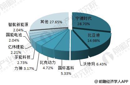 日本三大車企啟動固態(tài)電池研發(fā) 十張圖帶你看清中國鋰電池的機會與威脅！