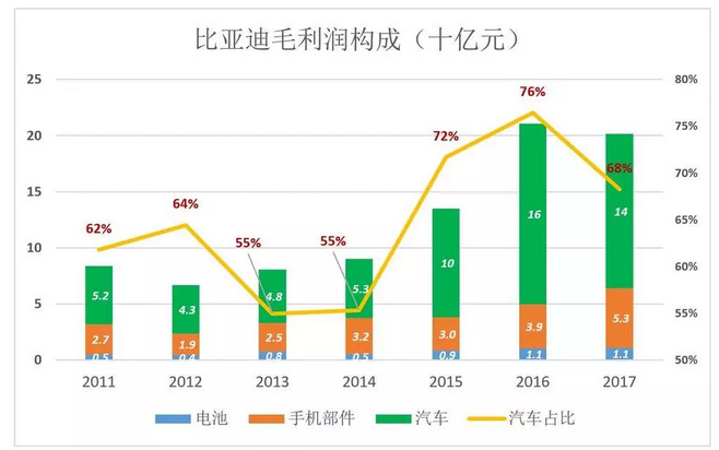 比亞迪被低估56%，但只要“動動手指”就能破解