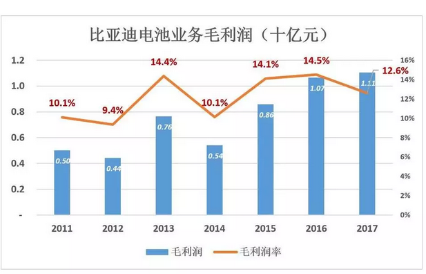 比亞迪被低估56%，但只要“動動手指”就能破解