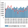 2018年中國全社會用電量及產(chǎn)業(yè)用電結構分析