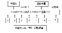 淺談綜合自動(dòng)化變電站<font color=