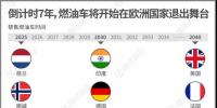 一組圖看懂燃油車禁售時(shí)間表，2020年將成我國(guó)新能源汽車發(fā)展<font color=