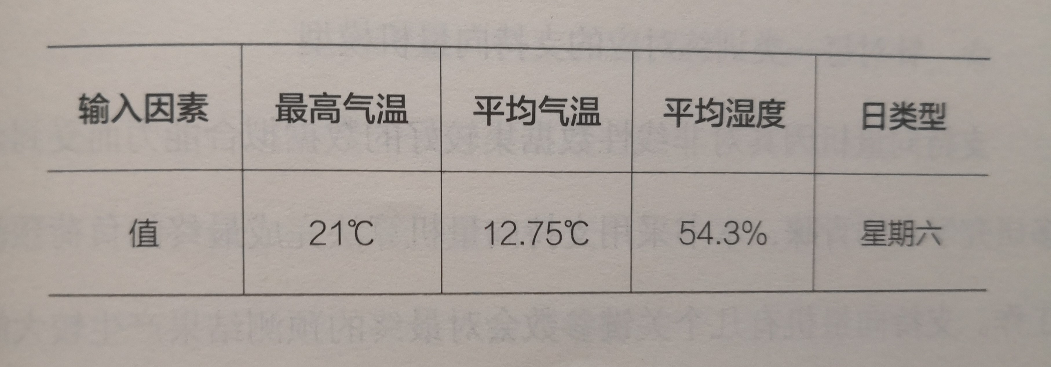 《電力大數(shù)據(jù)》引發(fā)技術變革的電力大數(shù)據(jù)