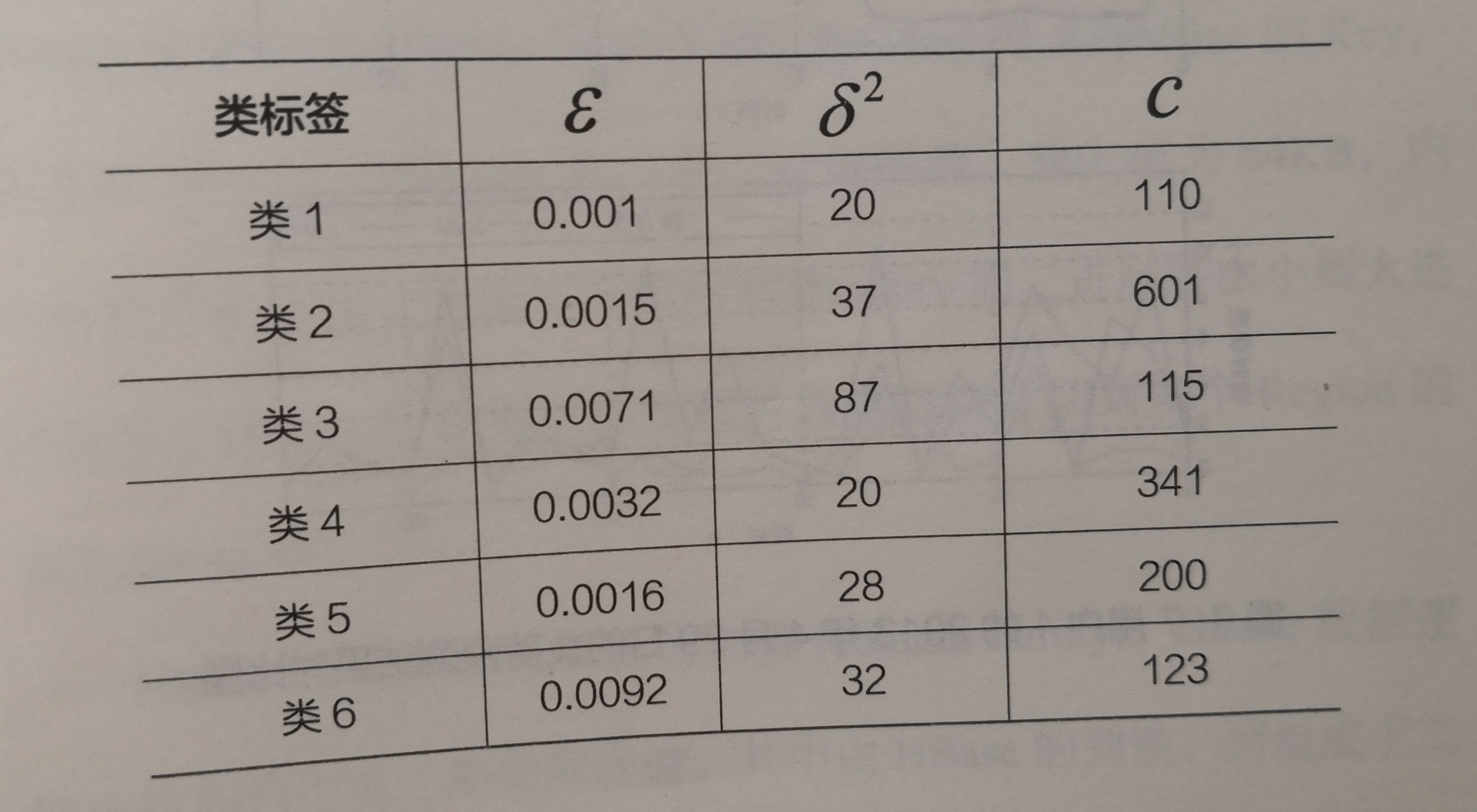 《電力大數(shù)據(jù)》引發(fā)技術變革的電力大數(shù)據(jù)