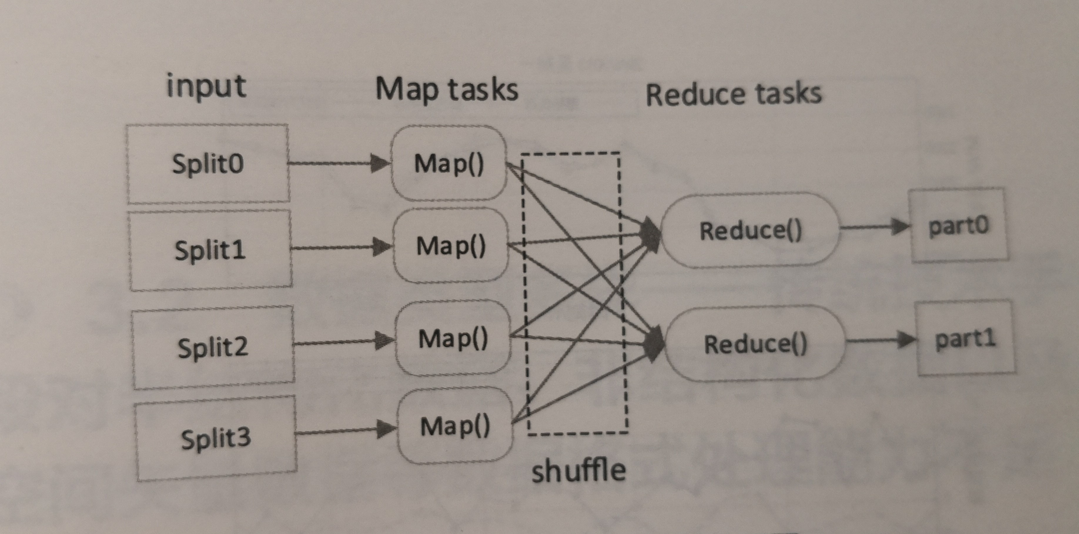 《電力大數(shù)據(jù)》引發(fā)技術變革的電力大數(shù)據(jù)