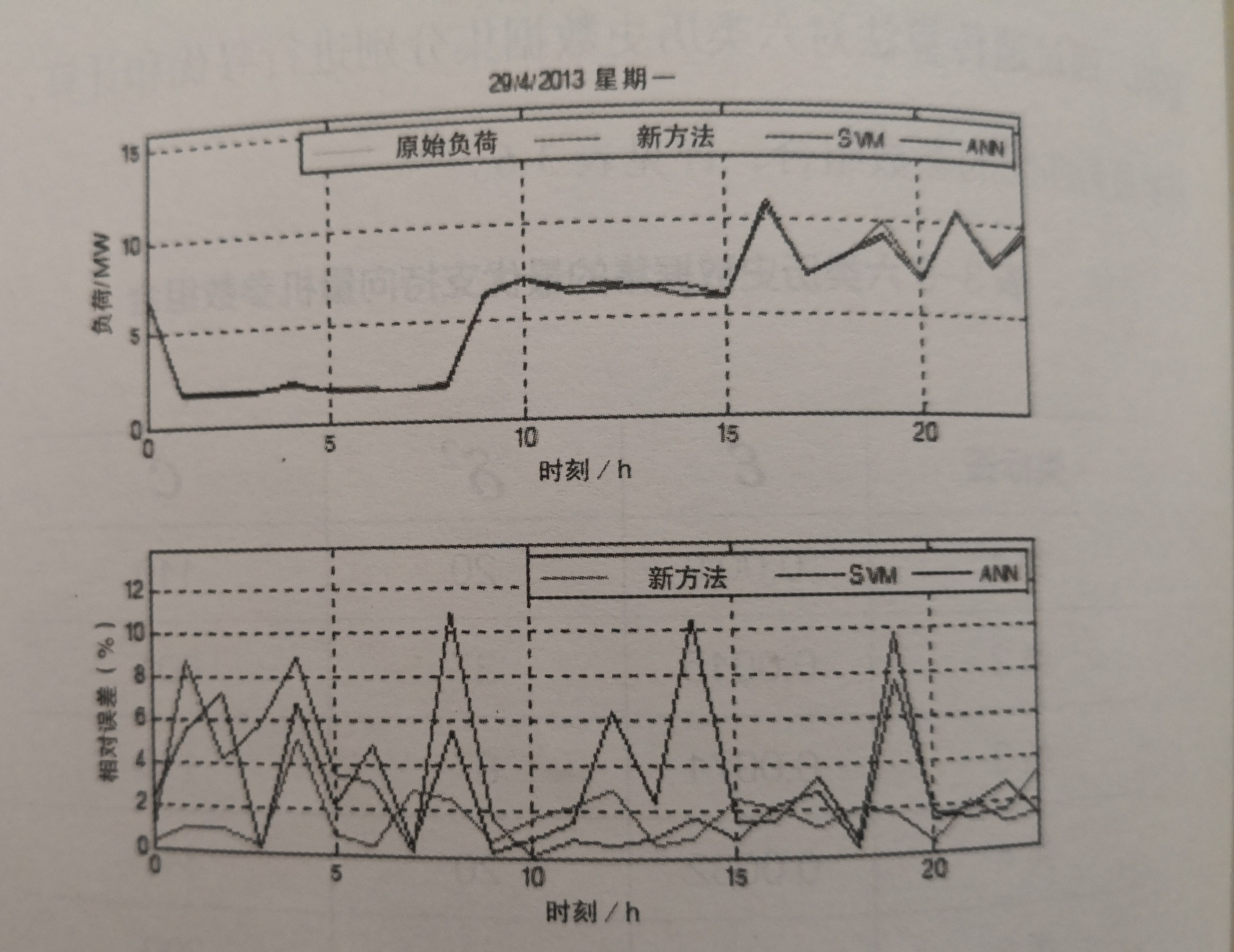 《電力大數(shù)據(jù)》引發(fā)技術變革的電力大數(shù)據(jù)