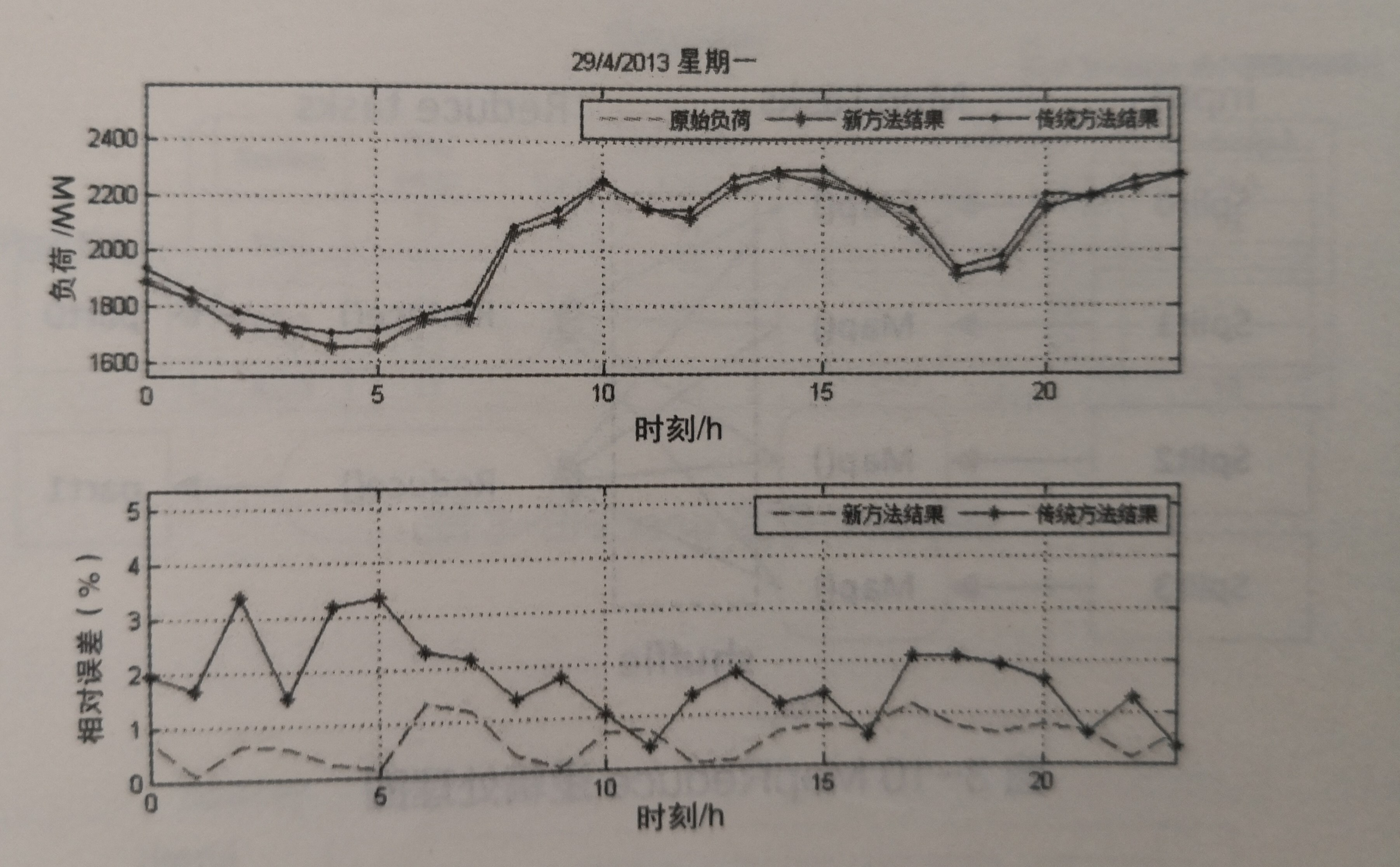《電力大數(shù)據(jù)》引發(fā)技術變革的電力大數(shù)據(jù)