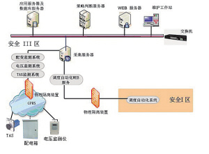 科技創(chuàng)新促進(jìn)智能電網(wǎng)電能質(zhì)量提升