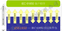 RS61850解決方案(動(dòng)態(tài)庫嵌入方案)