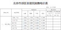 北京市關于降低一般工商業(yè)電價等有關事項的通知